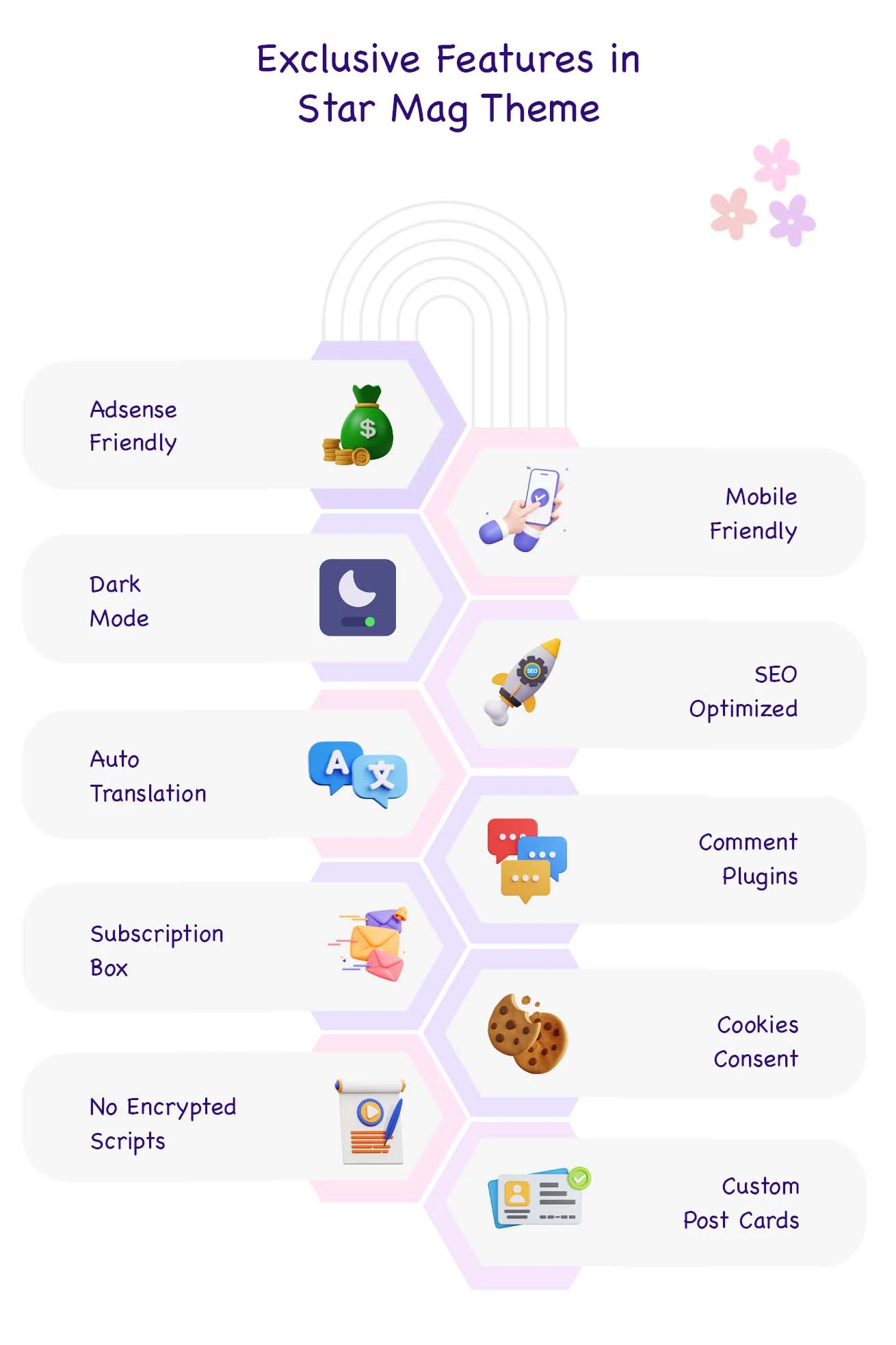 blogger templates seo features