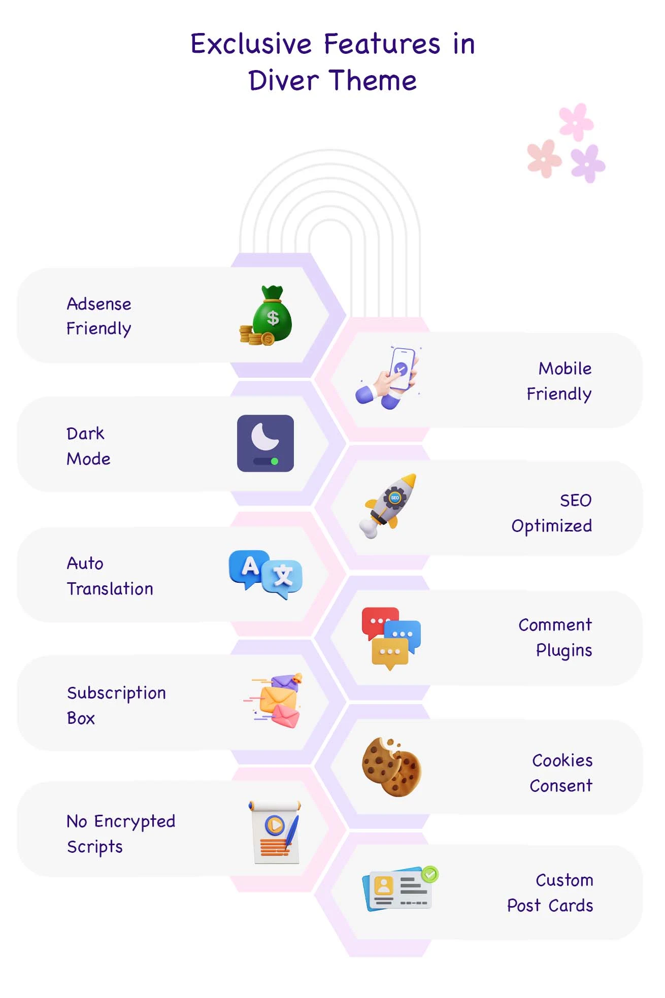 blogger templates seo features