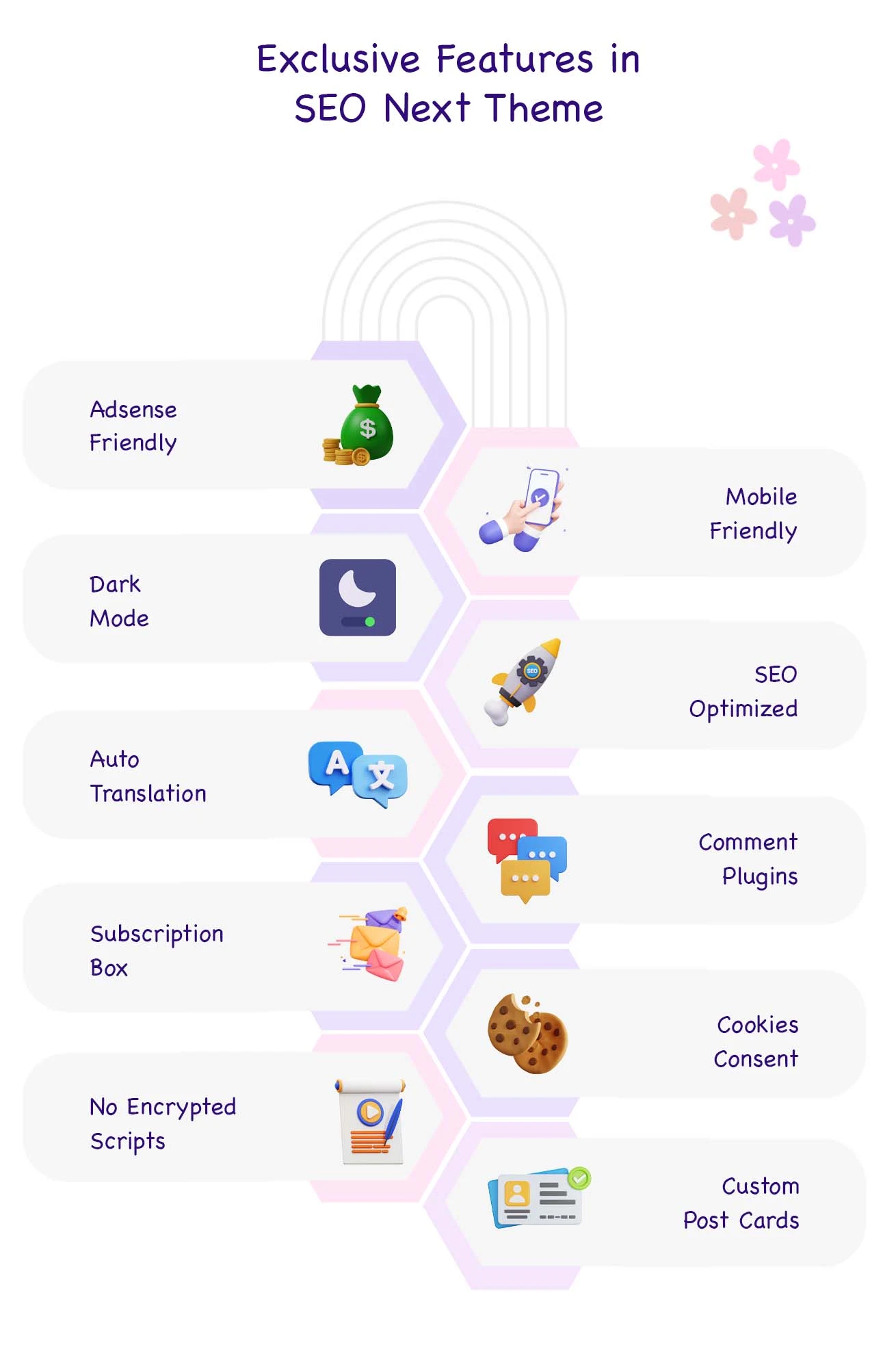 blogger templates seo features